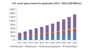 smartglass chart